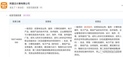 阿里云經(jīng)營范圍擴展 新增翻譯服務(wù)與基礎(chǔ)軟件服務(wù)，加速生態(tài)布局與技術(shù)創(chuàng)新