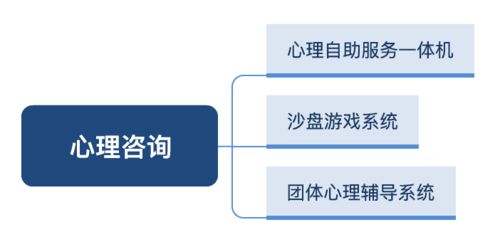 大學(xué)心理咨詢(xún)室建設(shè)方案設(shè)計(jì)